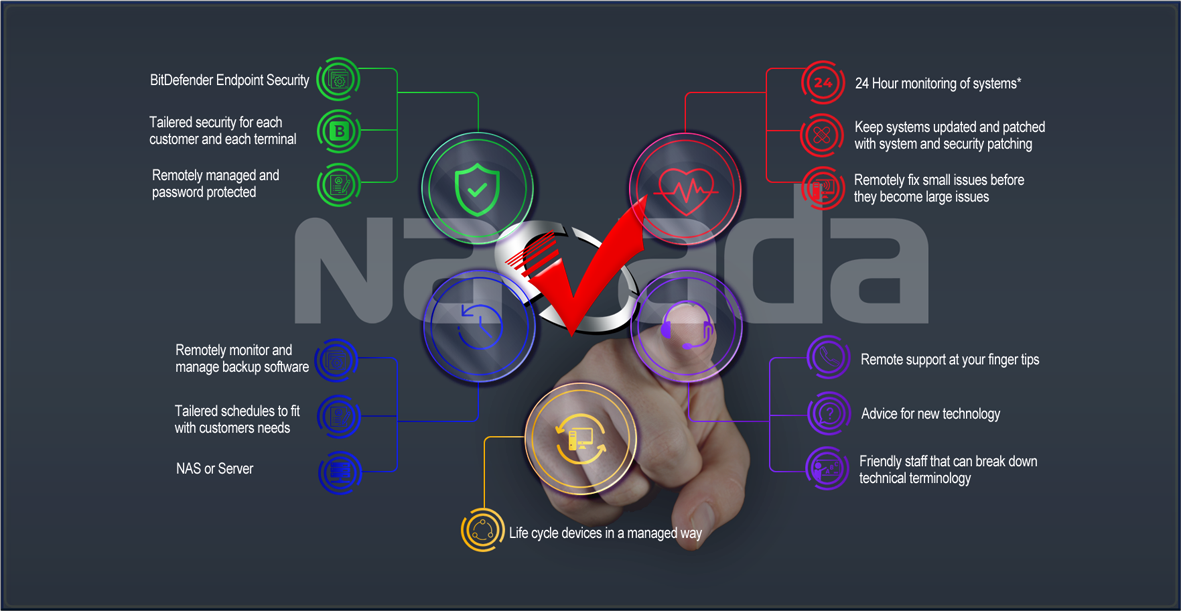 Navada Managed Services